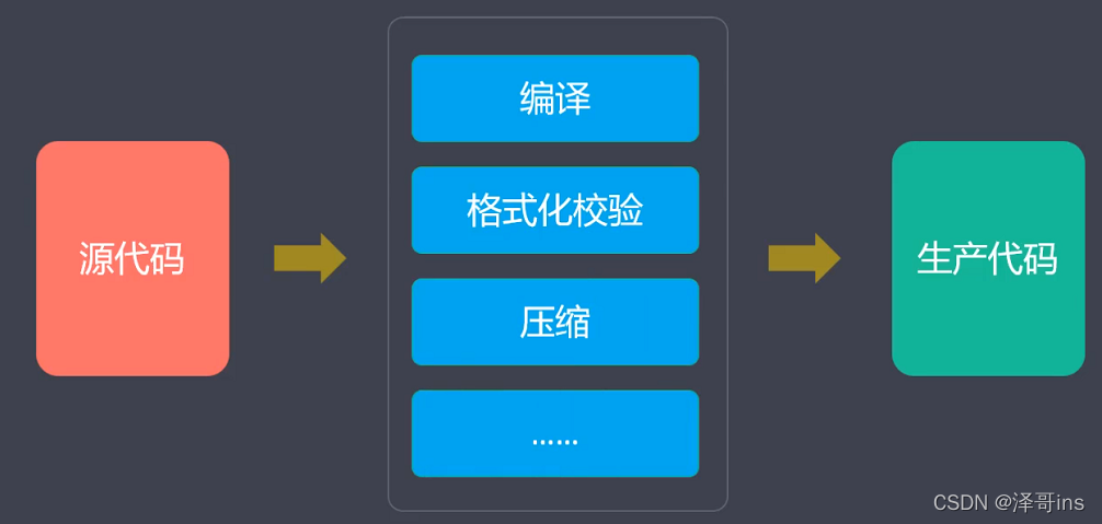 image-构建过程