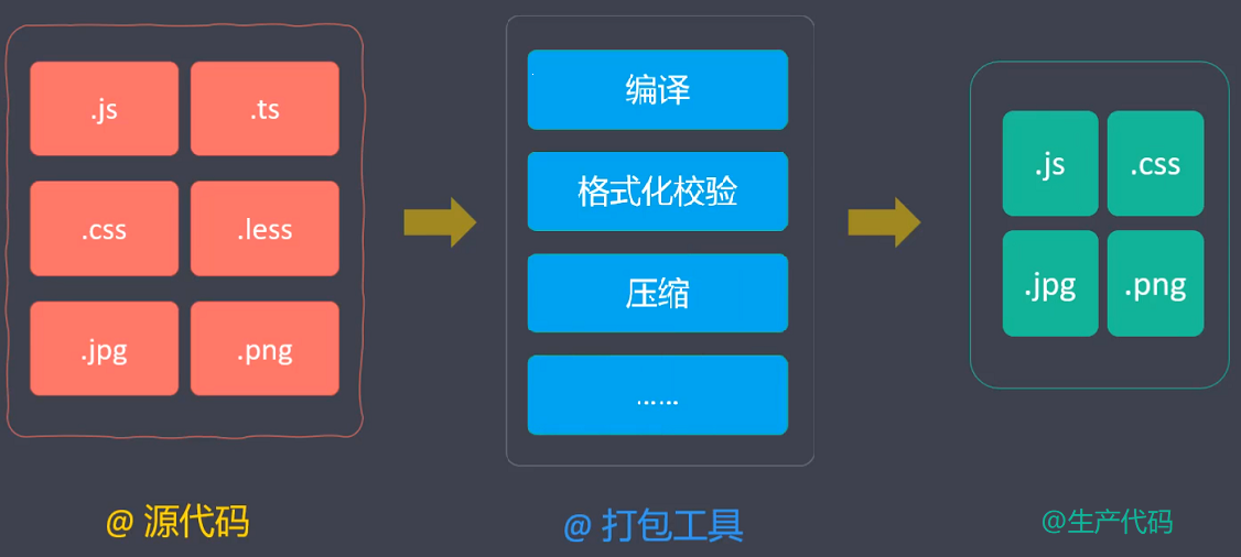 image-构建过程-webpack示意2