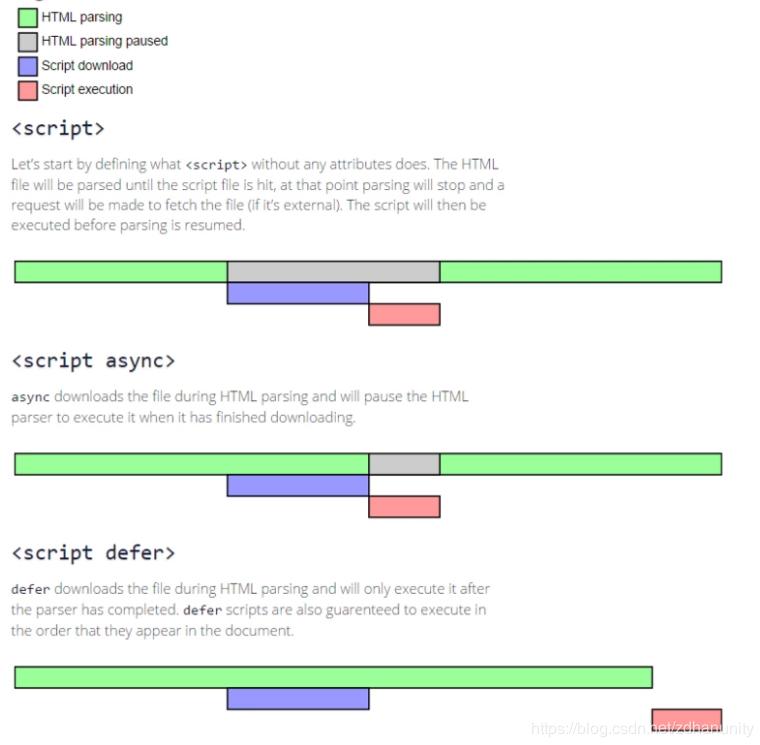 image-script标签方式加载和执行JS的过程